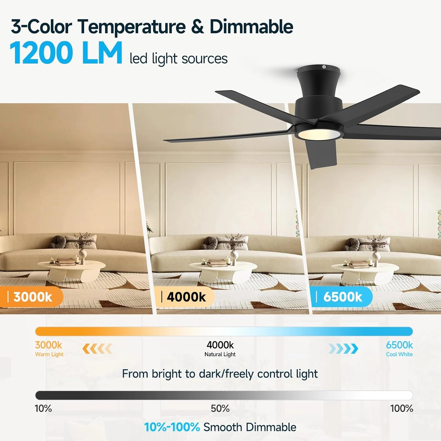 44 Inch Ceiling Fan with Lights, Large Air Volume, Reversible Quiet DC Motor, Remote Control, 5D-W5, 5X-W5 view 5