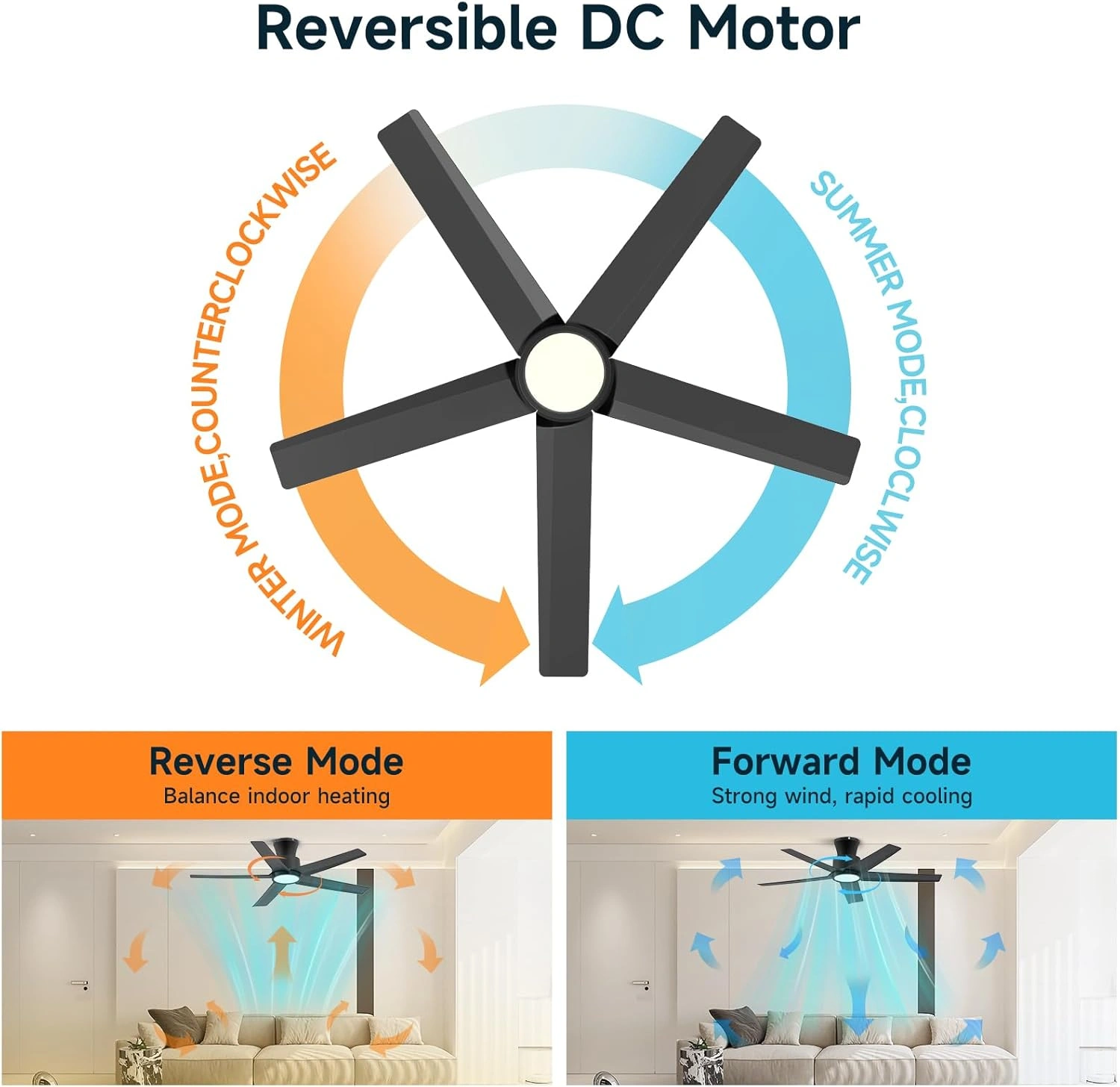 44 Inch Ceiling Fan with Lights, Large Air Volume, Reversible Quiet DC Motor, Remote Control, 5D-W5, 5X-W5 view 6